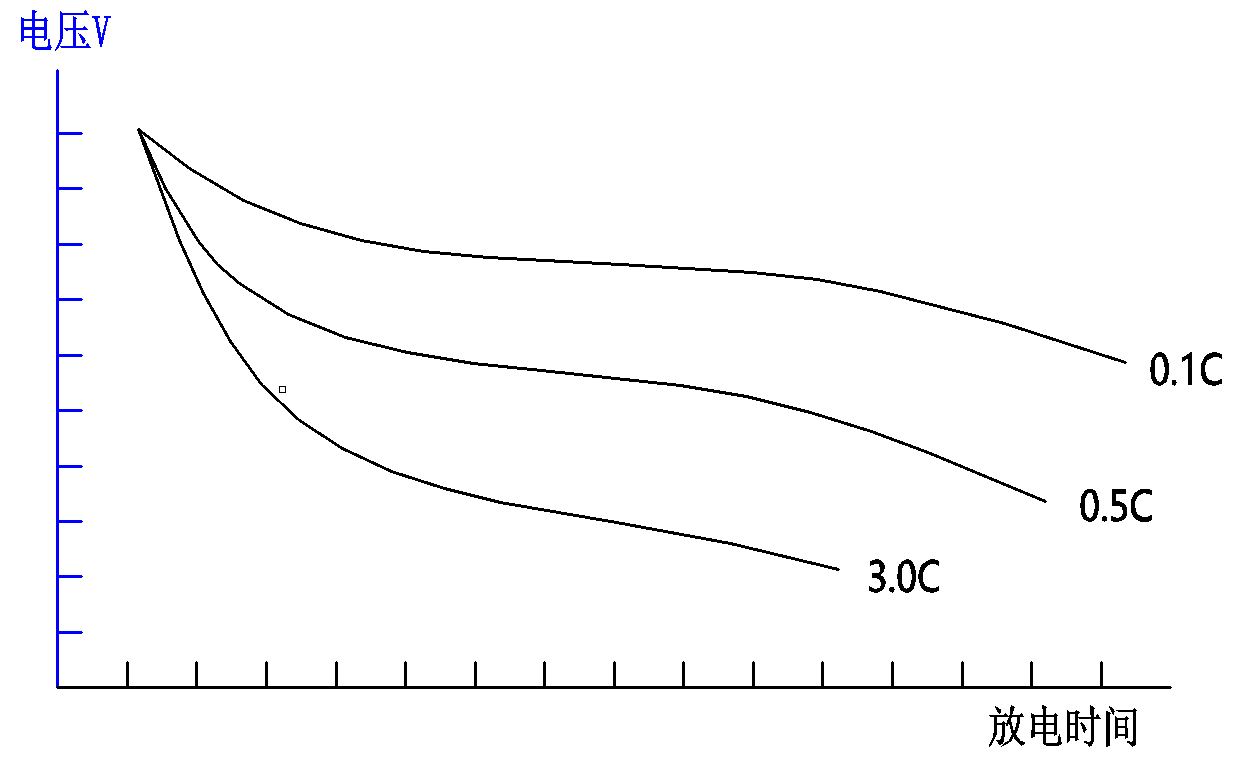 寬電壓蓄電池放電測試儀原理與應(yīng)用 寬電壓蓄電池放電測試儀原理與應(yīng)用